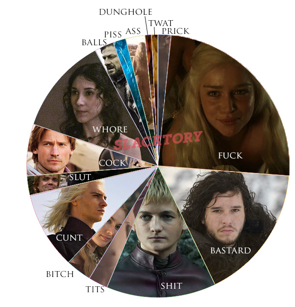 Game-of-fucks-tortengrafik